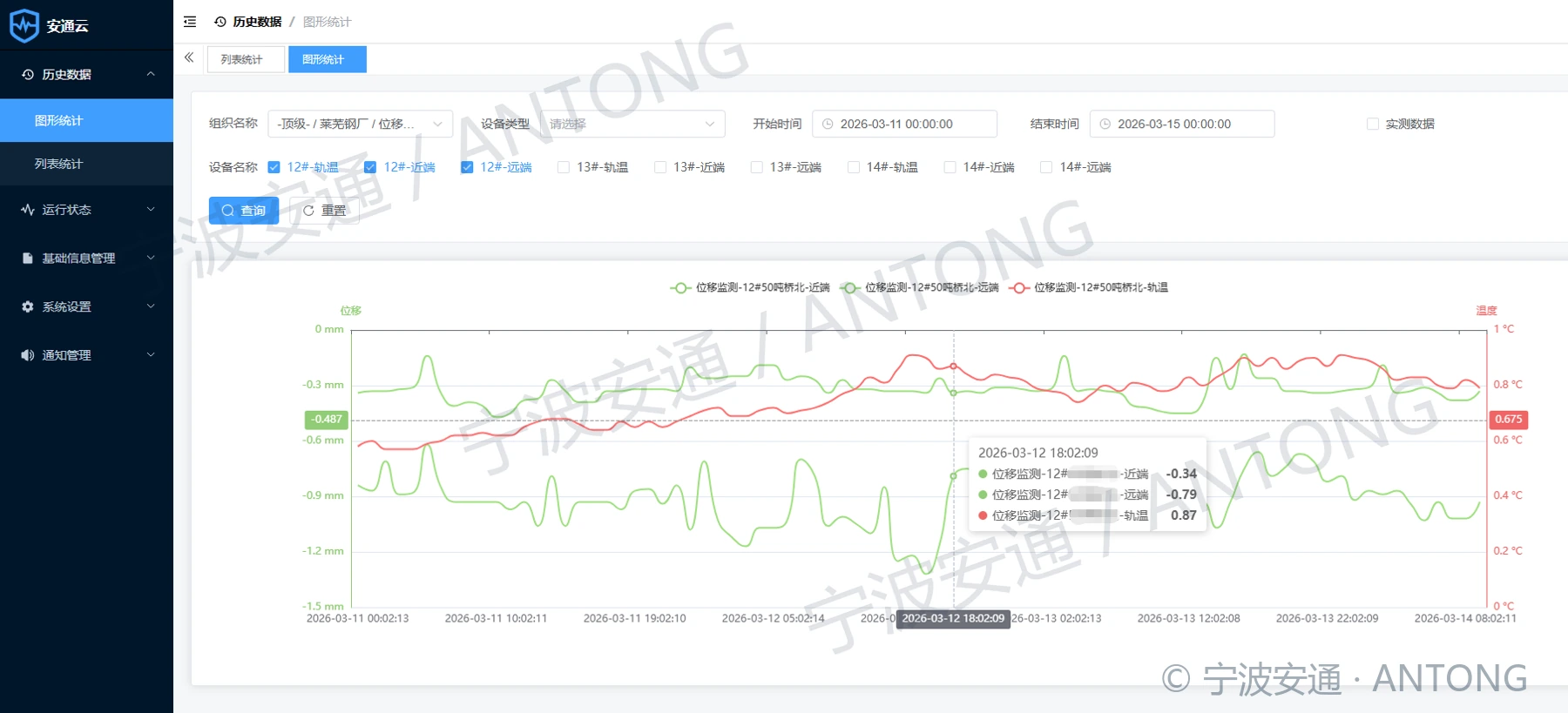 Antong Antong Cloud Platform